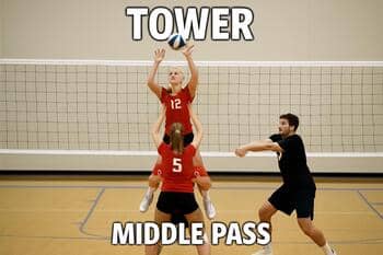 Orta katta hızlı pas bağlantısı